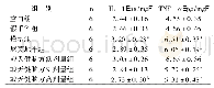 《表2 各组大鼠海马组织IL-1β、TNF-α含量的比较(±s)》