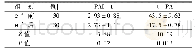 表3 复发性流产患者治疗前后PAI-1与t-PA水平比较(ng/mg,±s)