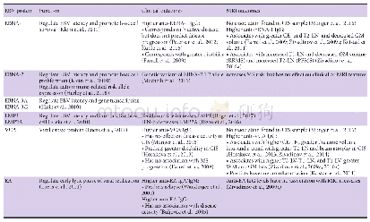 Table 1 EBV proteins and their effects on MS clinical/MRI outcomes