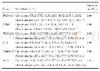 Table 2 Primer sequences for quantitative real-time polymerase chain reaction analysis in brain contusion tissue and adj