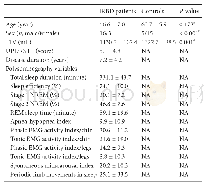 《Table 1 Demographic, polysomnographic, and clinical characteristics of participants》