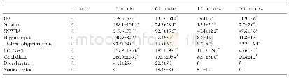 《Table 1 Recombinant human insulin concentration (pg/mg tissue) in different brain regions over a 6-