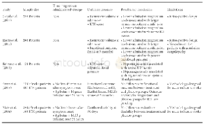 Table 1 Summary of clinical studies evaluating magnesium use in intracerebral hemorrhage