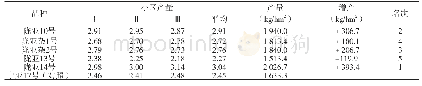 表3 不同品种的产量：华亭县胡麻新品种比较试验