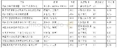 表1 被引频次TOP10的国内文献