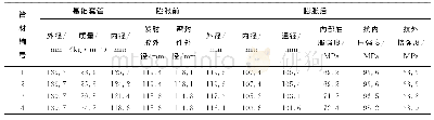 《表2 亿万奇139.7 mm×107.9 mm可膨胀衬管参数》