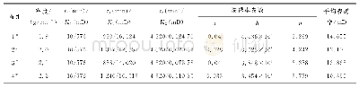 表1 胶凝态水泥浆渗透率测试数据（试验温度：100℃）