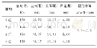 表1 胶筒组坐封试验数据与理论计算值对比