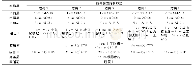 《表1 路面结构参数：重载交通沥青路面改造方案控制破损模式分析与寿命预估》