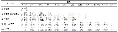 《表1 拱肋主桁悬臂拼装扣索索力表》