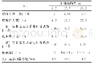 表4 受压区底板厚度与活载的关系