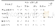 表2 5种道路石油沥青四组分试验结果分析