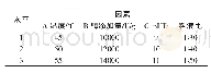 表2 正交实验设计因素水平表Tab.2 Factors and levels of orthogonal experiment