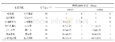 《表3 两株植物乳杆菌对抗生素药敏纸片的抗性分析》