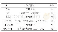 《表3 感官评分标准：中药保健口香糖的研制》