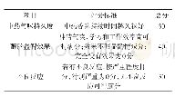 《表5 醒脑益智口香糖功效评分标准》