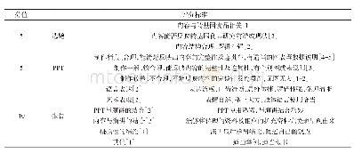 表1 Seminar教学模式评分标准