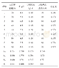 表2 超声波辅助提取甜菜红色素正交试验结果