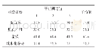 表5 组件休止角测定（°）