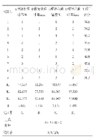 表3 L9(34）正交试验结果分析表