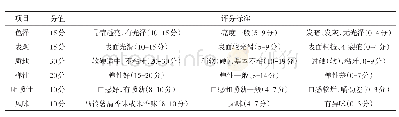 表1 马铃薯薯泥方便米粉感官评分表