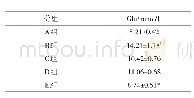 《表4 麦麸低聚糖结合有氧运动对Glu的影响》