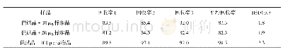 《表4 加标回收率实验结果》