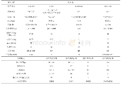 表1 行星环绕探测次表层雷达系统参数对比一览表