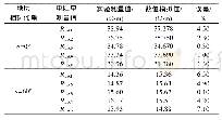 《表1 实验测量与数值模拟结果误差分析》