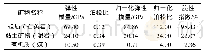 表2 不同矿物岩石力学参数对比表（有机质数据来源于[28])
