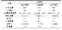 表3 人造夹层与天然泥质夹层、天然泥岩夹层的岩石物理力学参数