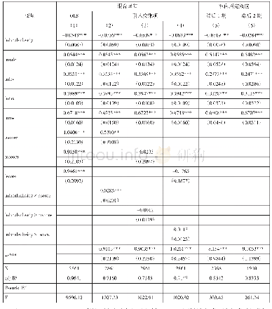 表1 1 政府补贴、政治关联对中小创新型企业绩效的影响：稳健性检验