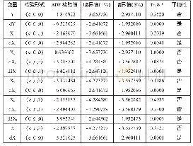 表1 变量及其一阶差分的ADF单位根检验结果