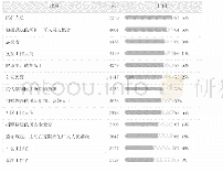 《表1 5 疫情中民众最想感谢的人》