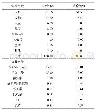 表2 饲粮组成及营养水平