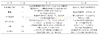 《附表大豆抗营养因子类别及特点》