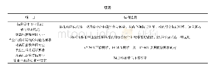 《表4 企业对畜牧兽医专业人才需求情况》