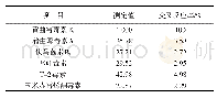 表5 交叉反应率：荧光定量检测试纸检测饲料中黄曲霉毒素B_1