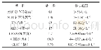 《表2 生化检查结果：犬肝性腹水的诊治与体会》