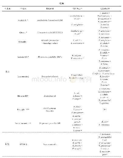 附表套索肽的抗菌活性：套索肽替代抗生素应用的研究进展