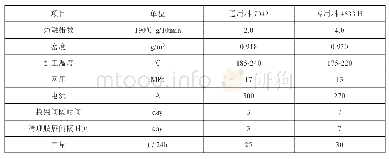 《表4 专用料与通用料加工条件比较》