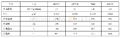 《表7 专用料与通用料结晶度比较》