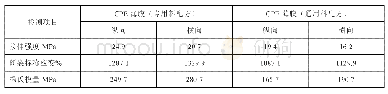 《表8 专用料与通用料配方的薄膜性能比较[6]》