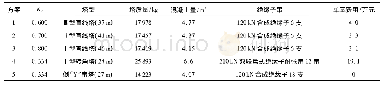 表1 0#4塔方案对比Tab.10 Scheme comparison for No.4 tower