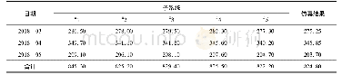 表4 各子系统月度发电量与仿真值比较Tab.4 Comparison of monthly power generation and simulation values of each inverter