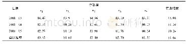 表6 各子系统月度PR值与仿真值比较Tab.6 Comparison of monthly PR values and simulation values of each subsystem