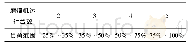 表2 磨组对应的机组最大出力Tab.2 Maximum output of the unit corresponding to the grinding group