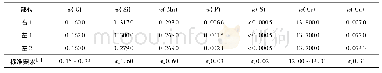 《表1 化学成分分析结果Tab.1 Chemical composition analysis results》