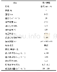 《表3 无机陶瓷过滤器技术参数》