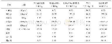 《表3 原材料用量及成本比较》